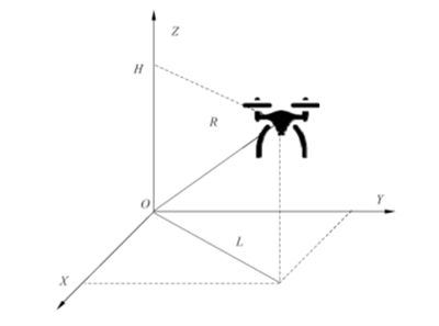 GBT38930民用輕小型無(wú)人機(jī)系統(tǒng)抗風(fēng)性